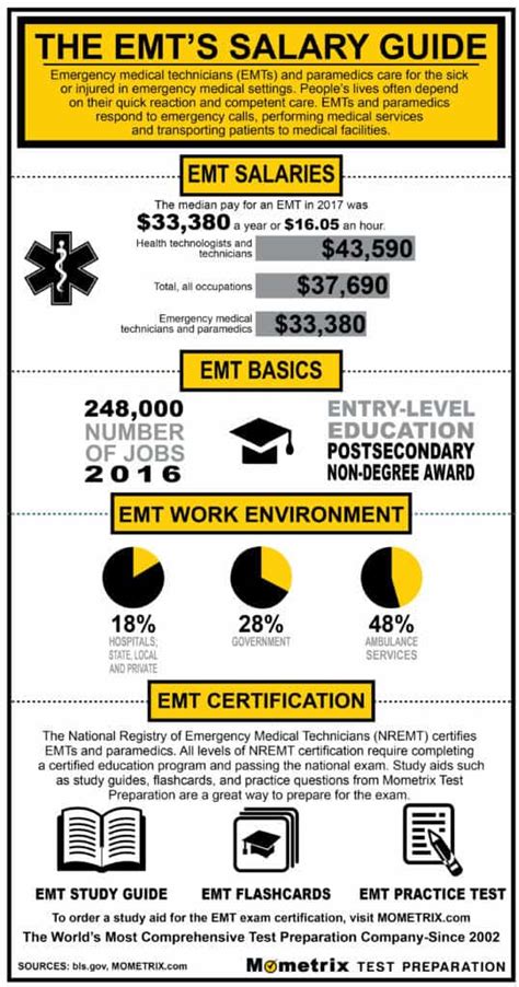 Contract Paramedic Jobs (with Salaries) 2022 .